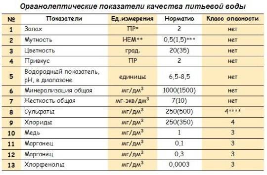 Норматив СНИП