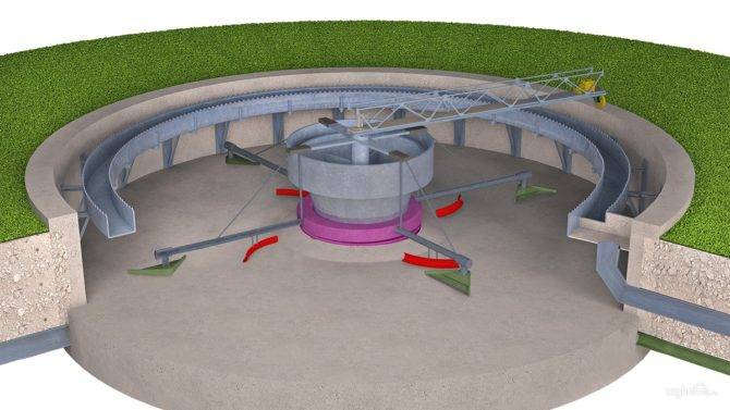 схема радиального отстойника