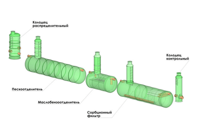  система очистки стоков