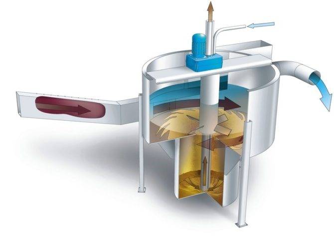 тангенциальная песколовка