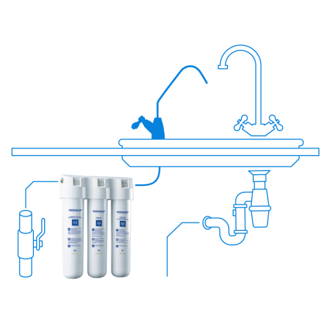 расположение установки