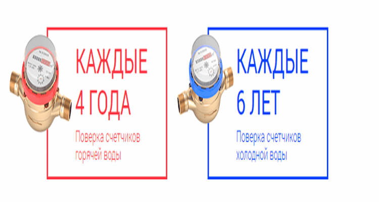 Сроки проверки счетчиков