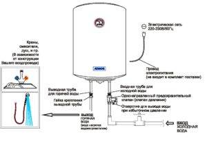 Подключение электрический накопительный водонагреватель Аристон схема