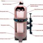 Механическая очистка бассейна диатомитовым фильтром