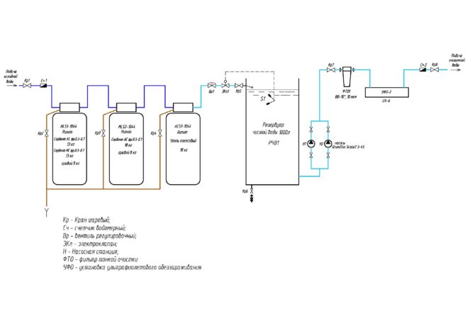 станция ЛСВ 10-3