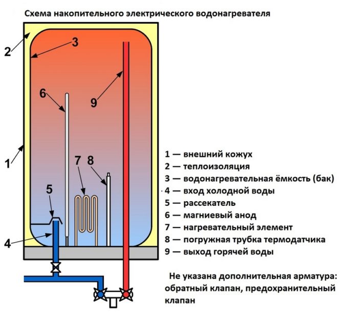 Схема нагревателя