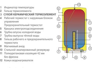 Бойлер косвенного нагрева воды
