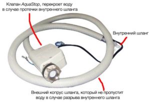 Установка клапана