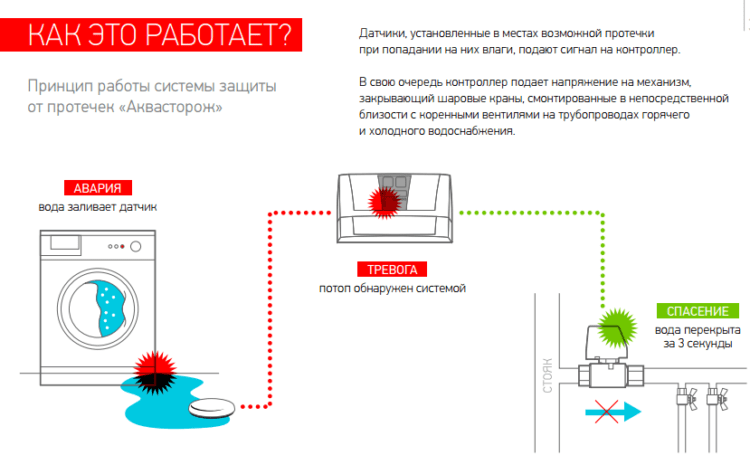 Работа датчика защиты