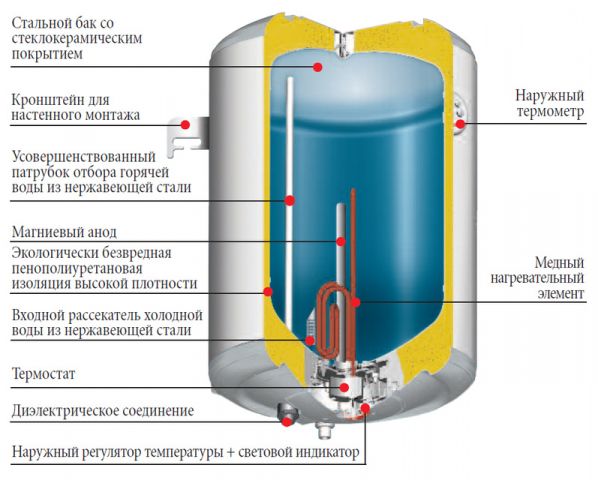 Конструкция