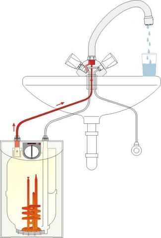 Безнапорный