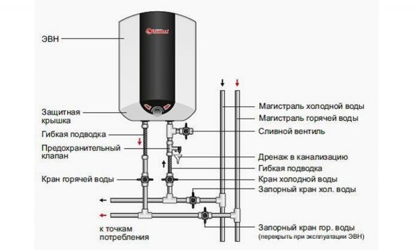 Подключение бойлера