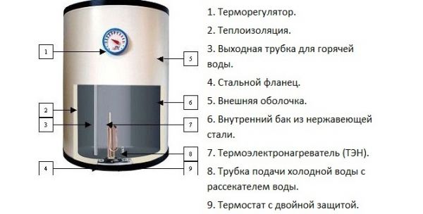 Схема накопительного водонагревателя
