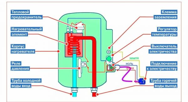 Устройство проточного нагревателя