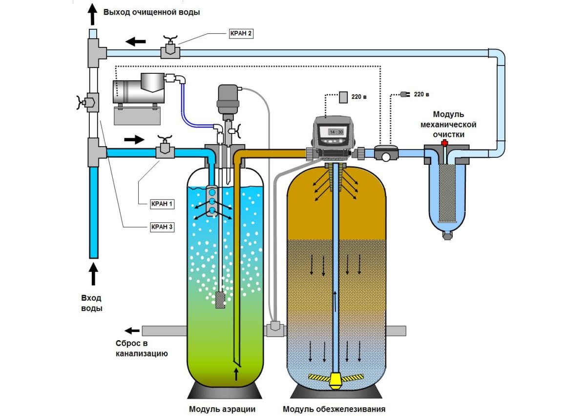 Схема аэрации