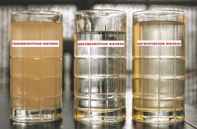 Железо в воде