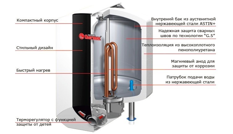 Схема бойлера