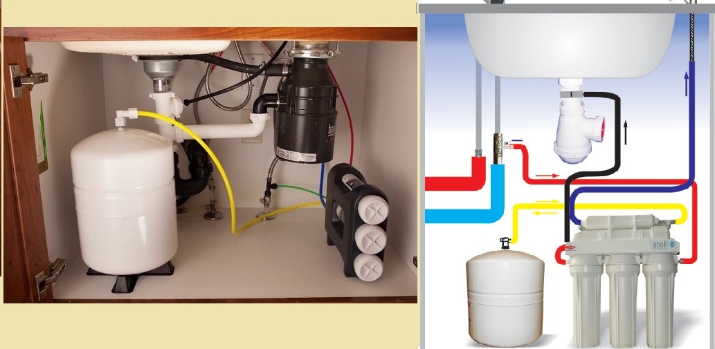 Установка фильтра под мойку