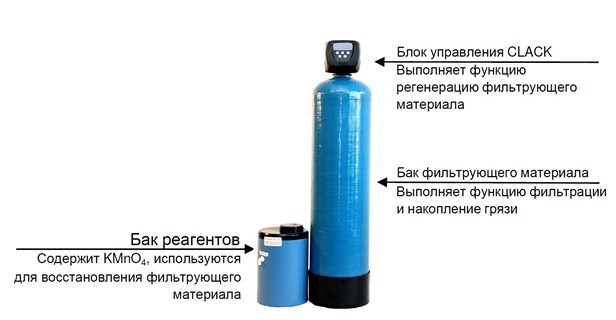 Конструкция реагентного фильтра