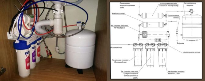 Система обратного осмоса