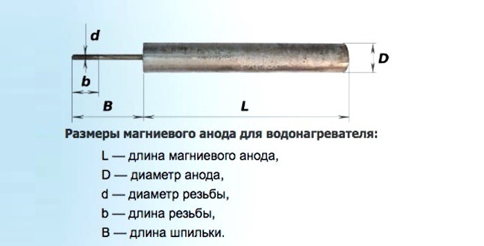 Размеры анода