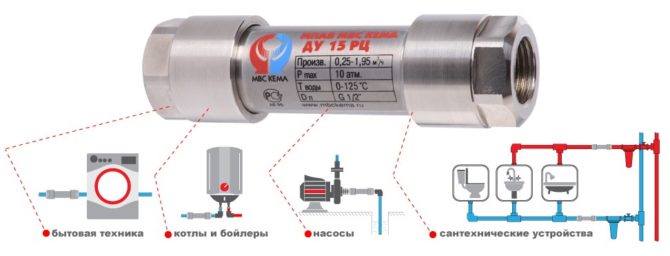 Места установки