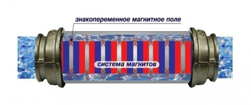 Установка магнитного фильтра