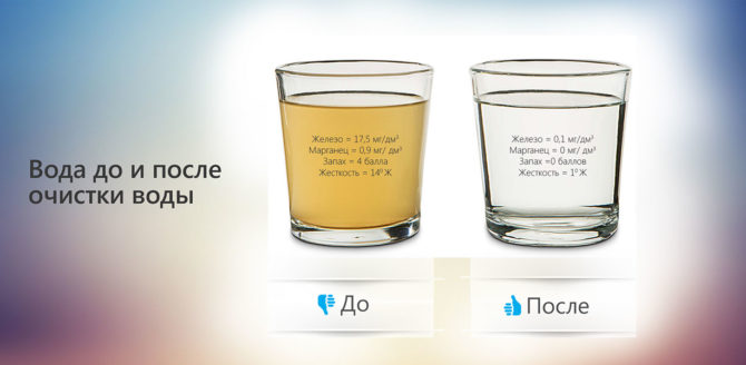 Содержание железа в воде