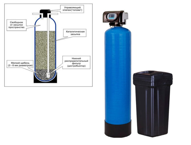 Бак фильтра