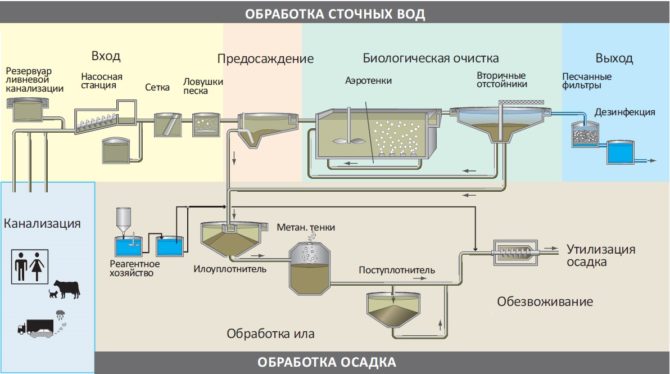 Технологическая схема