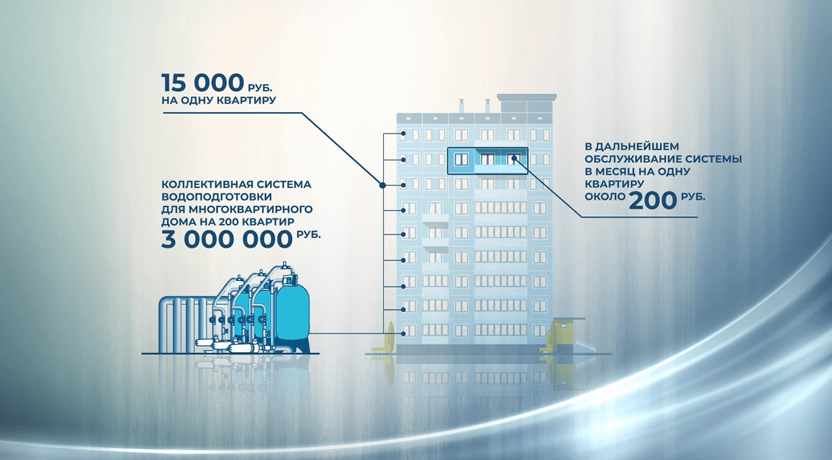 Примерный расчет стоимости системы очистки для МКД